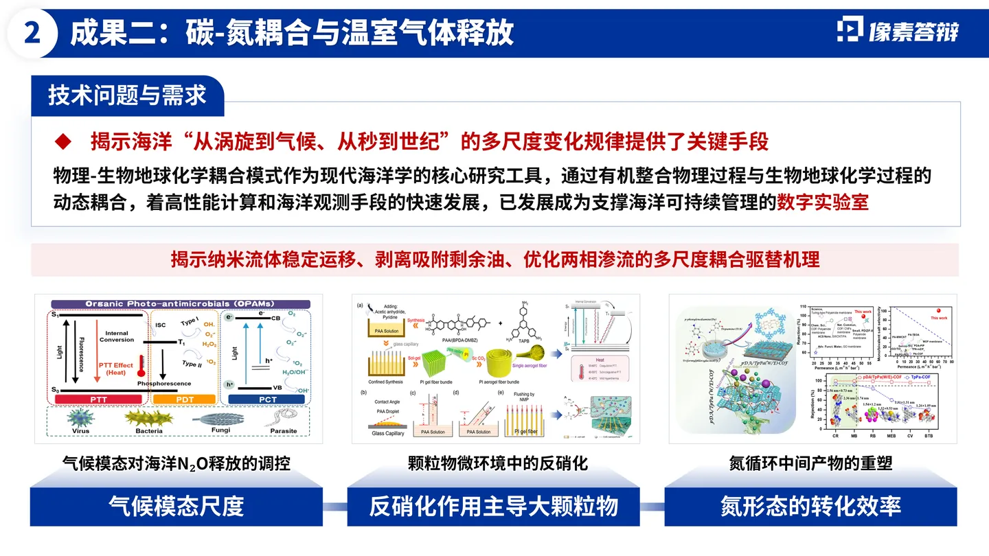 海外优青答辩PPT模板(海洋动力)关键科学问题与路线页面参考
