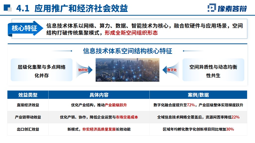 山东省科技进步奖答辩PPT应用效益与贡献边界示意