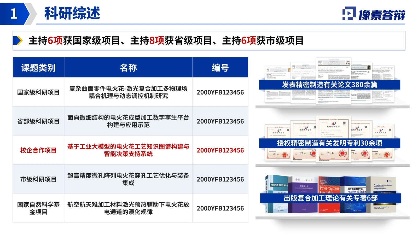 上海东方英才答辩PPT模板(电火花复合)研究目标与技术路线参考