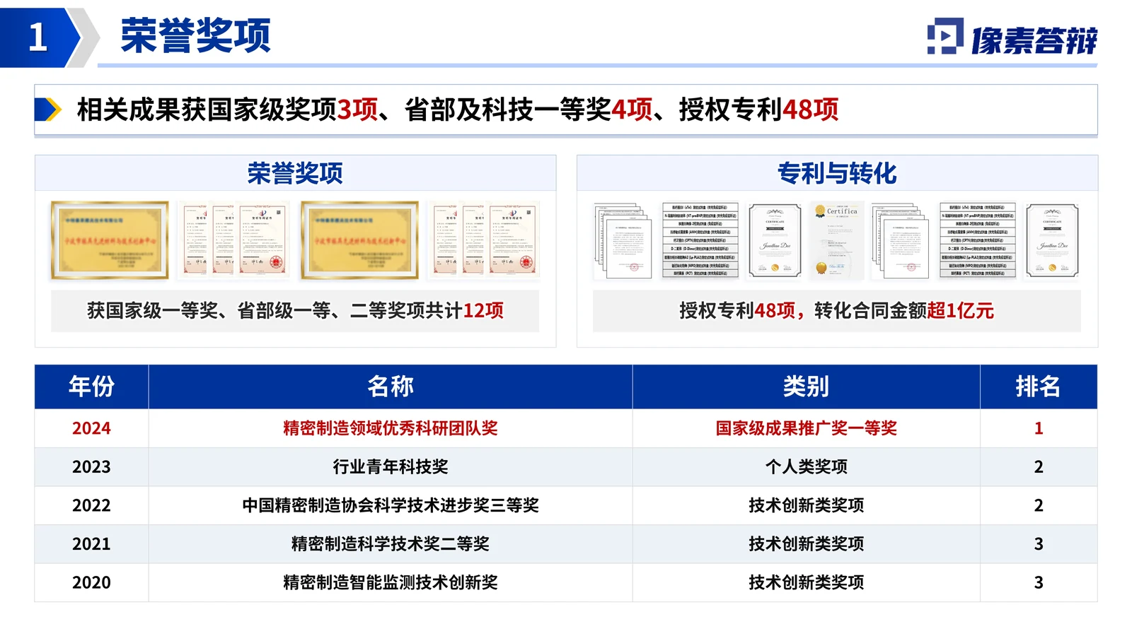 上海东方英才答辩PPT模板(电火花复合)关键技术与创新点参考