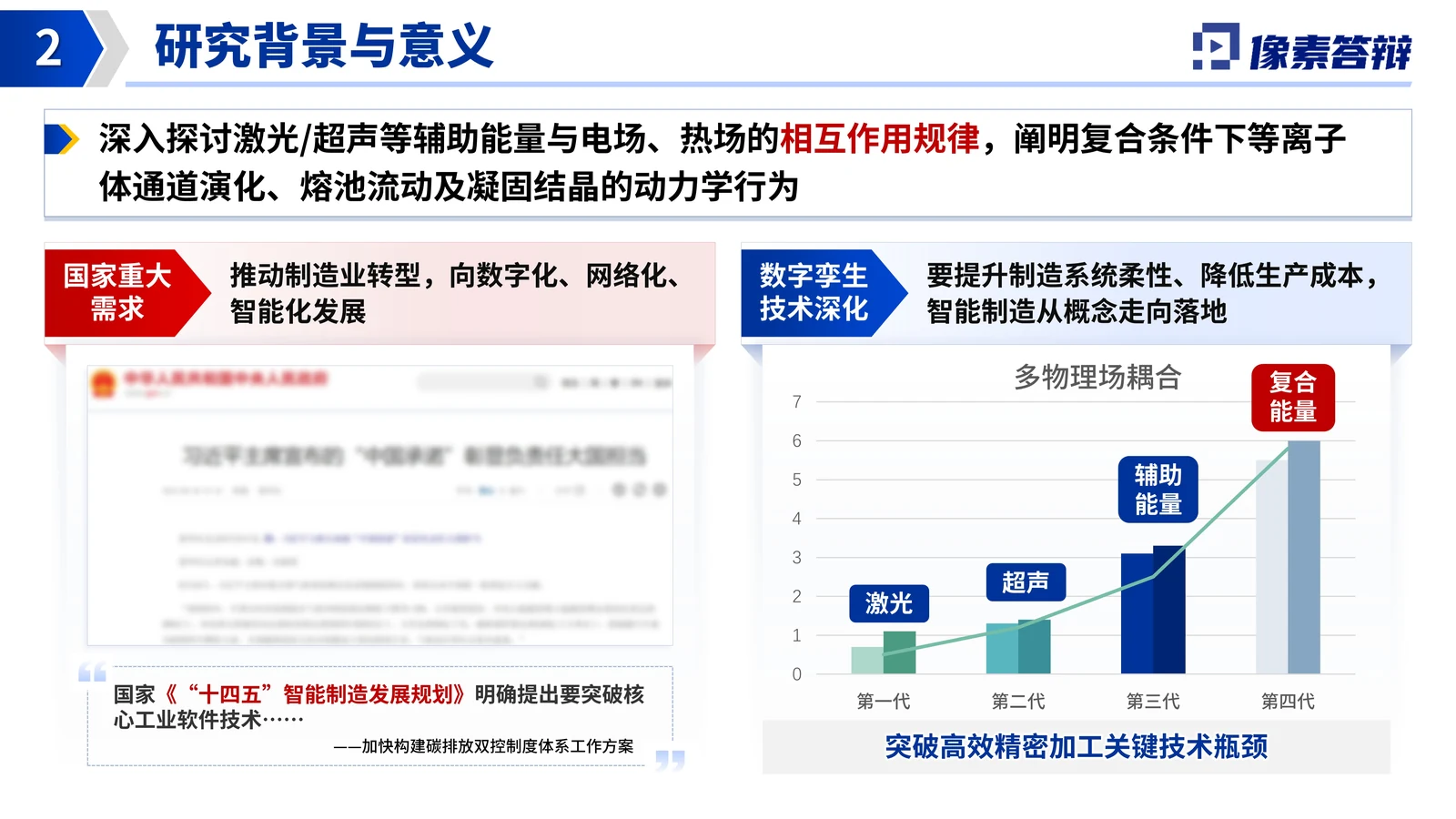 上海东方英才答辩PPT模板(电火花复合)应用价值与支撑条件参考