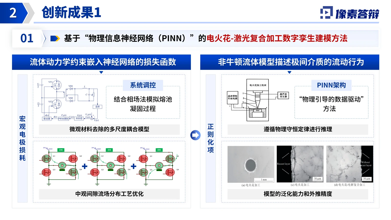 上海东方英才答辩PPT模板(电火花复合)成果价值与答辩收束参考