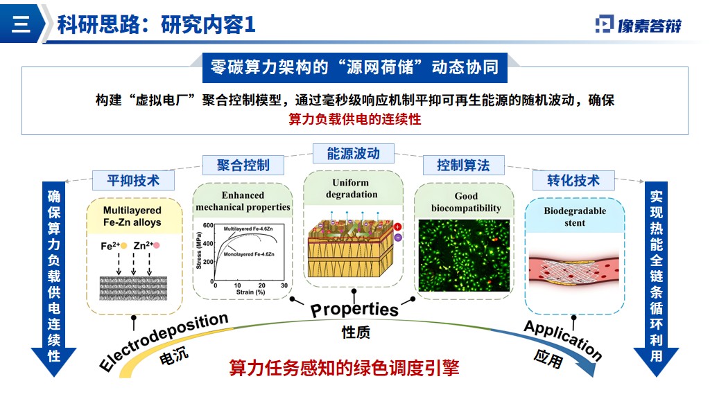 泰山学者青年专家项目答辩PPT模板低碳算力架构研究内容页面参考