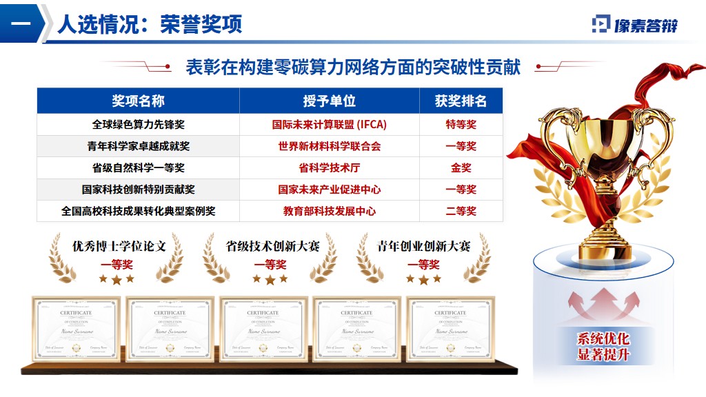 泰山学者青年专家项目答辩PPT模板荣誉奖项页面参考