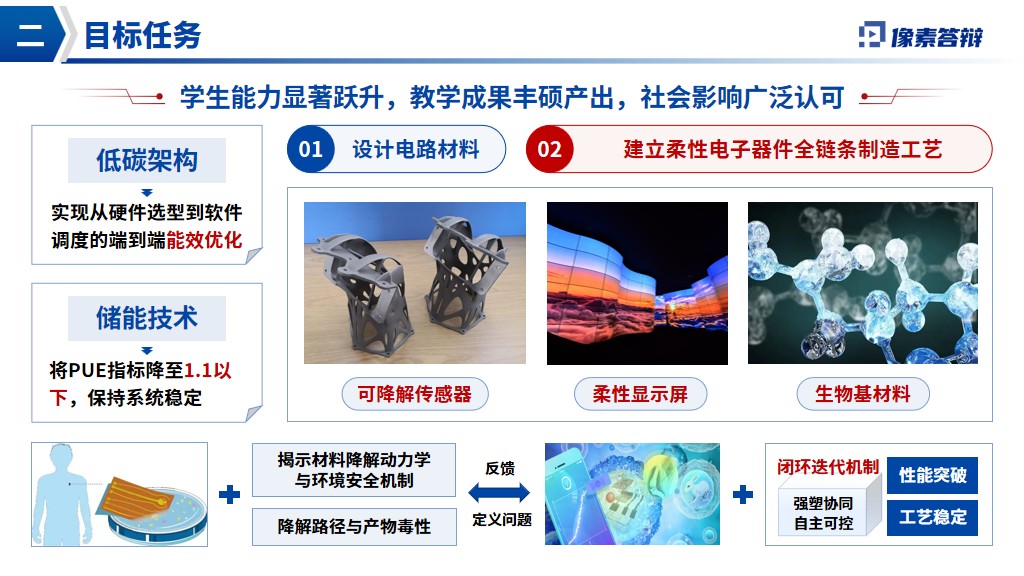泰山学者青年专家项目答辩PPT模板目标任务概览页面参考