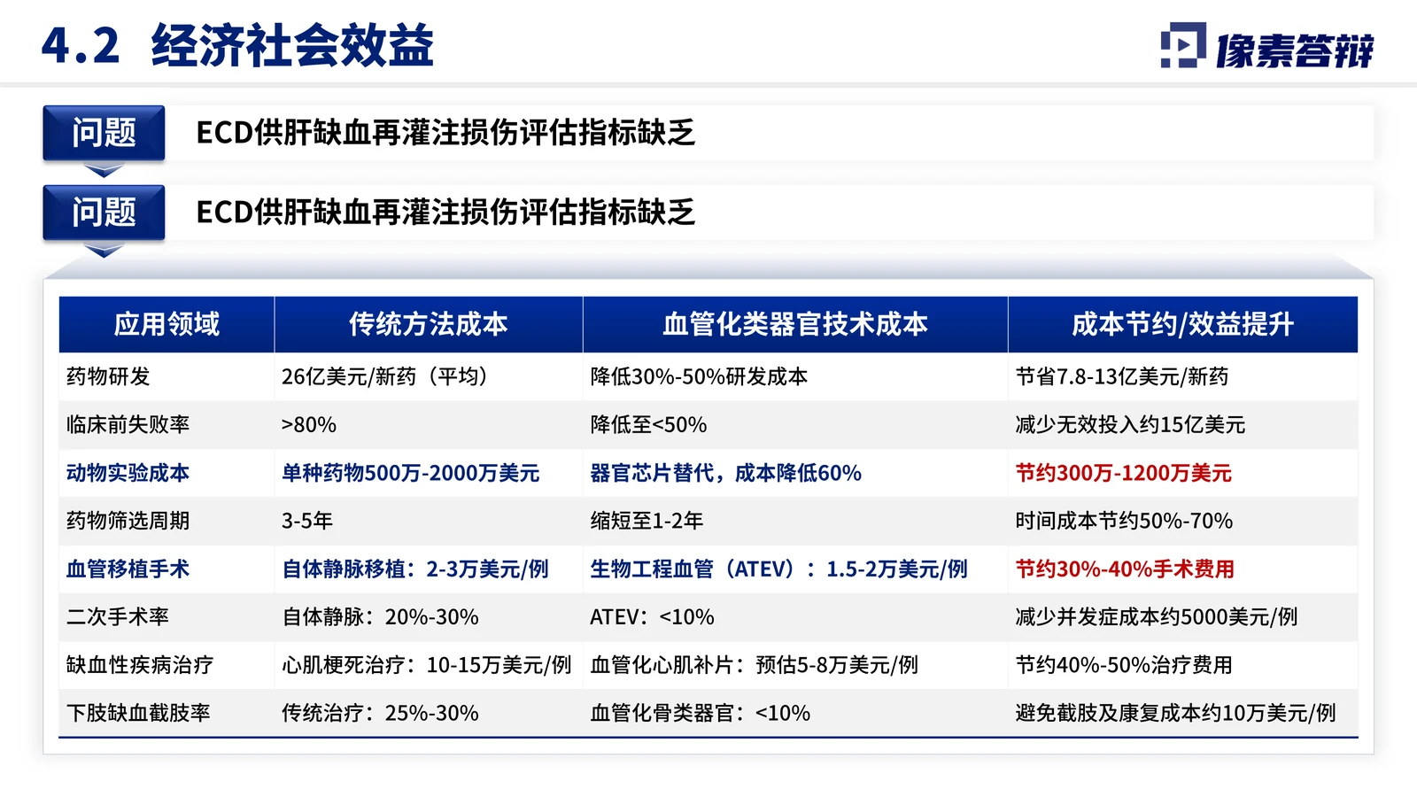 天津市科学技术奖答辩PPT模板与医学成果表达项目背景与核心问题页参考
