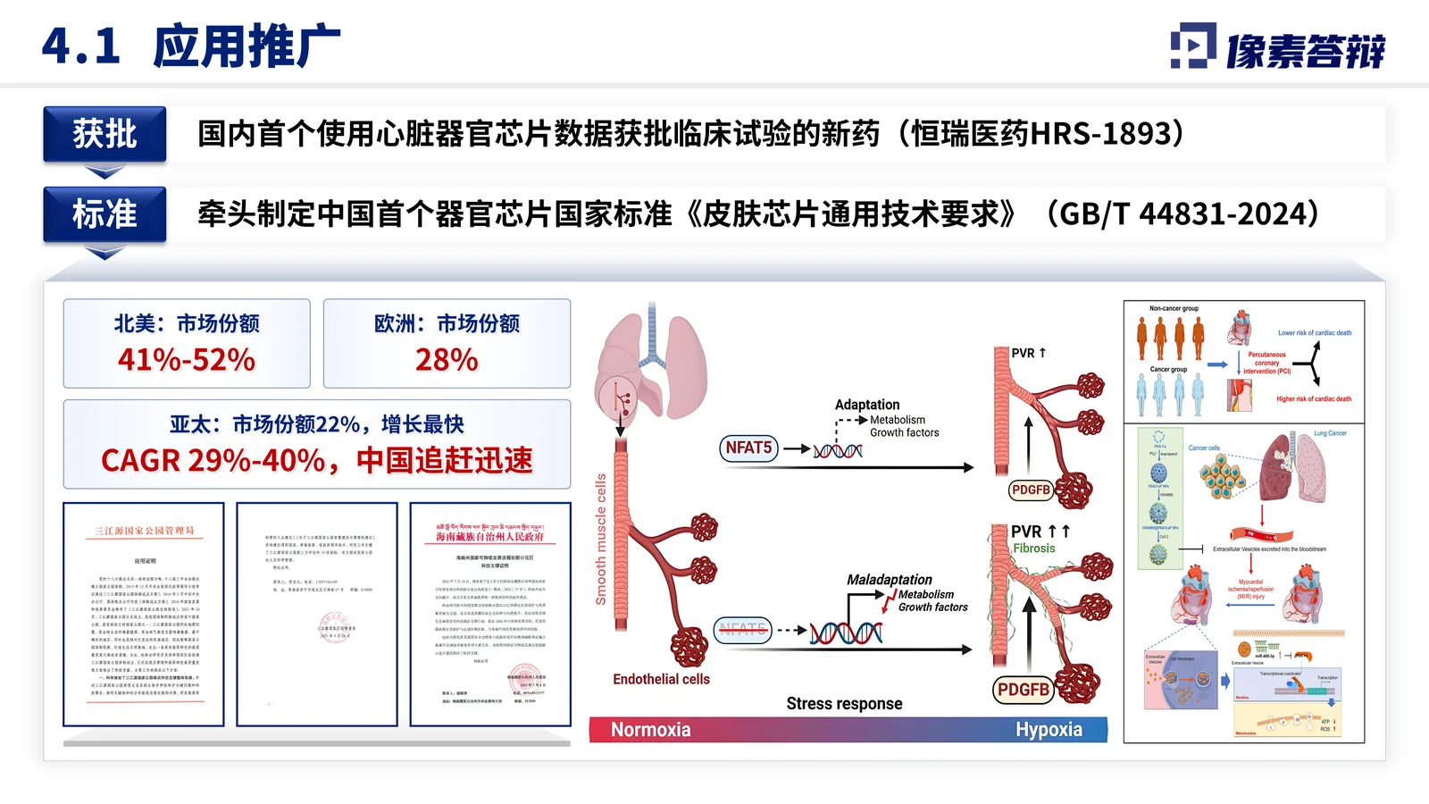 天津市科学技术奖答辩PPT模板与医学成果表达应用价值或支撑条件页参考