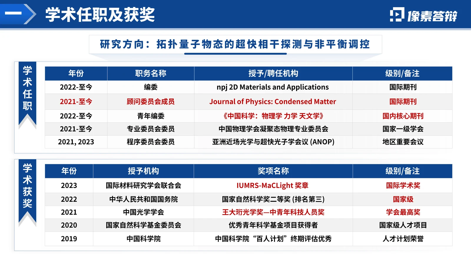 新疆杰青答辩PPT模板(低维量子)研究目标与技术路线参考