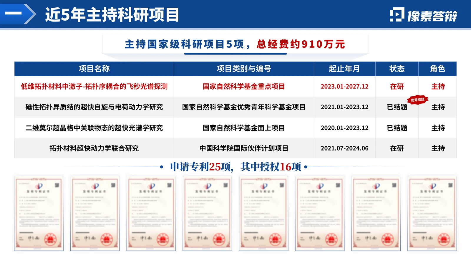 新疆杰青答辩PPT模板(低维量子)关键技术与创新点参考